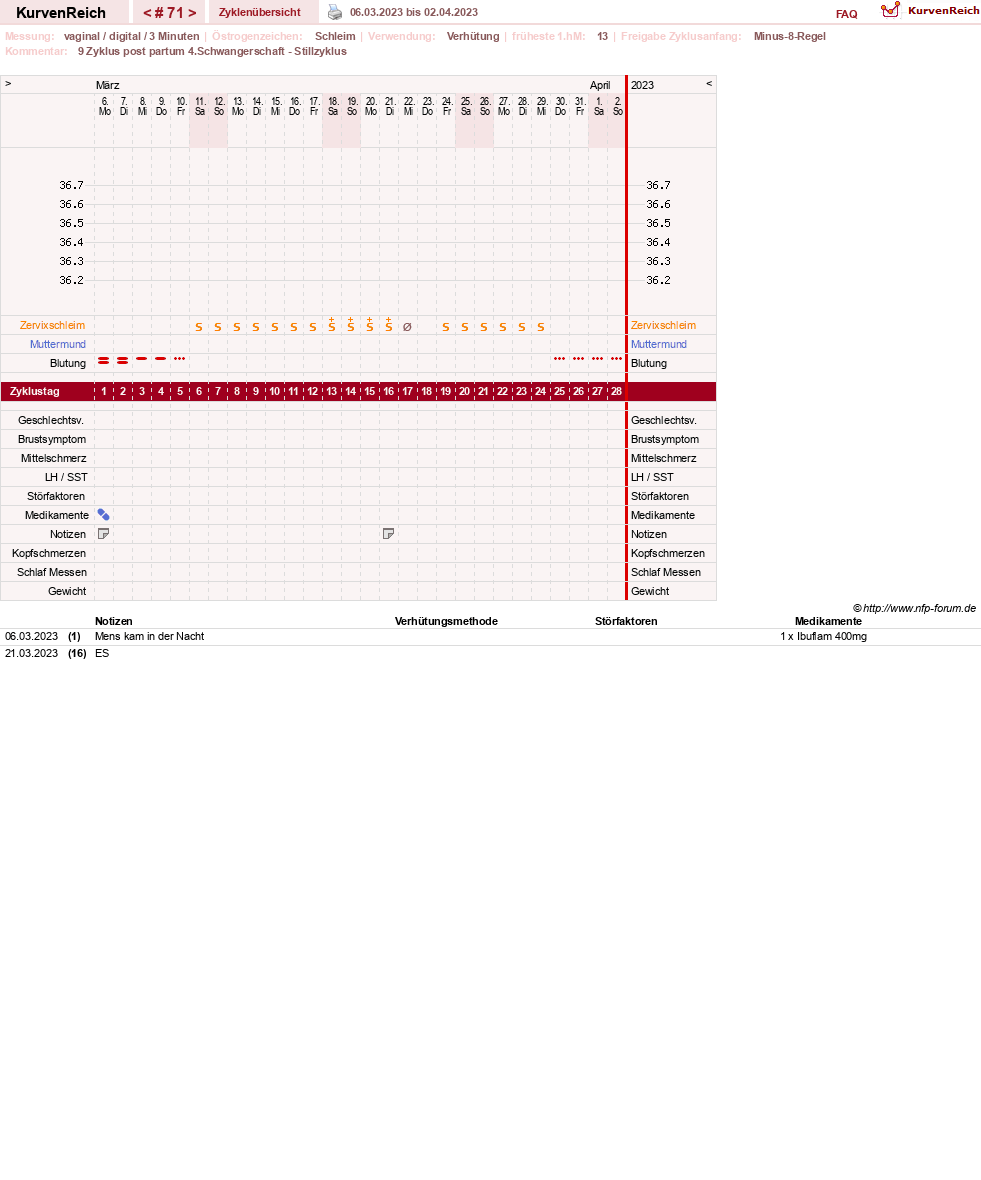 NFP-Kurve User #19178