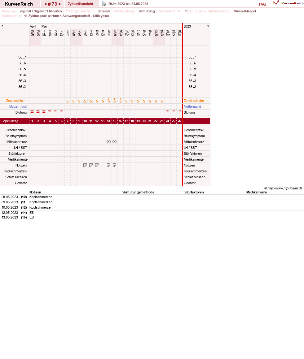 NFP-Kurve User #19178