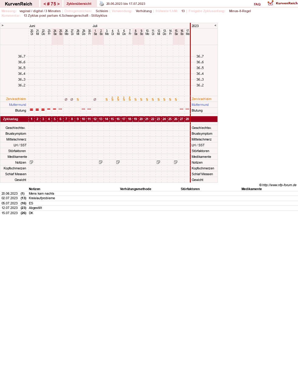 NFP-Kurve User #19178