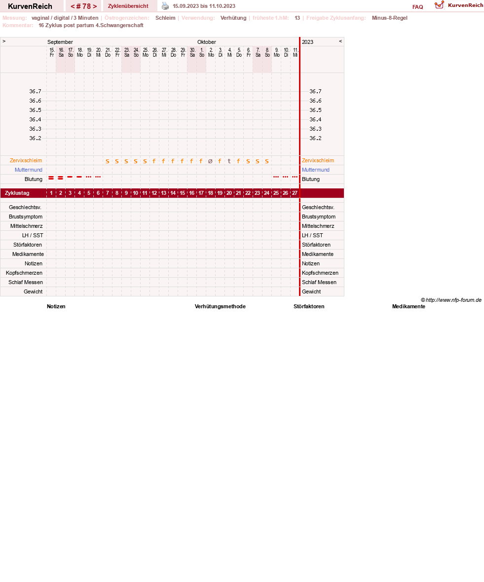 NFP-Kurve User #19178