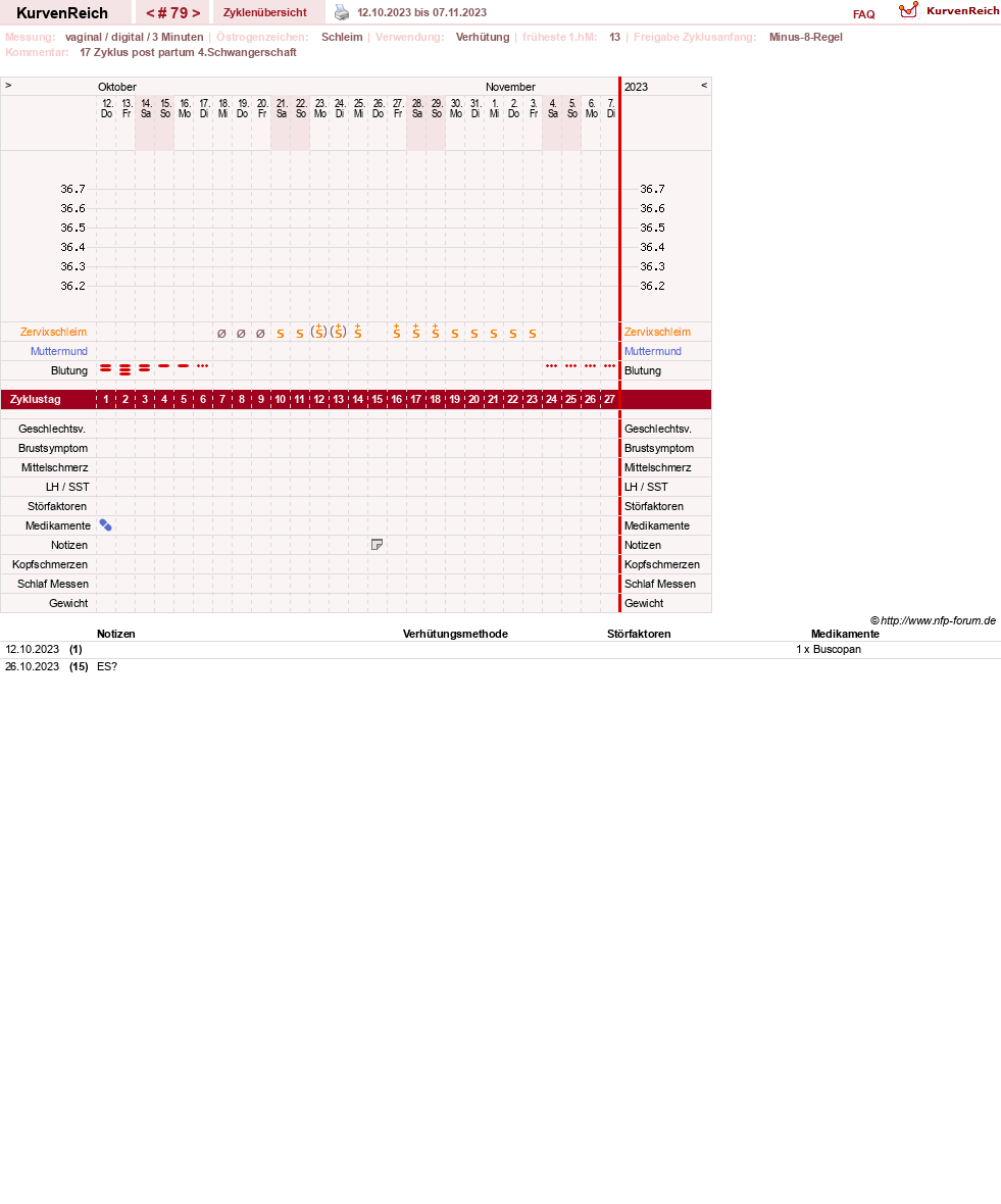 NFP-Kurve User #19178