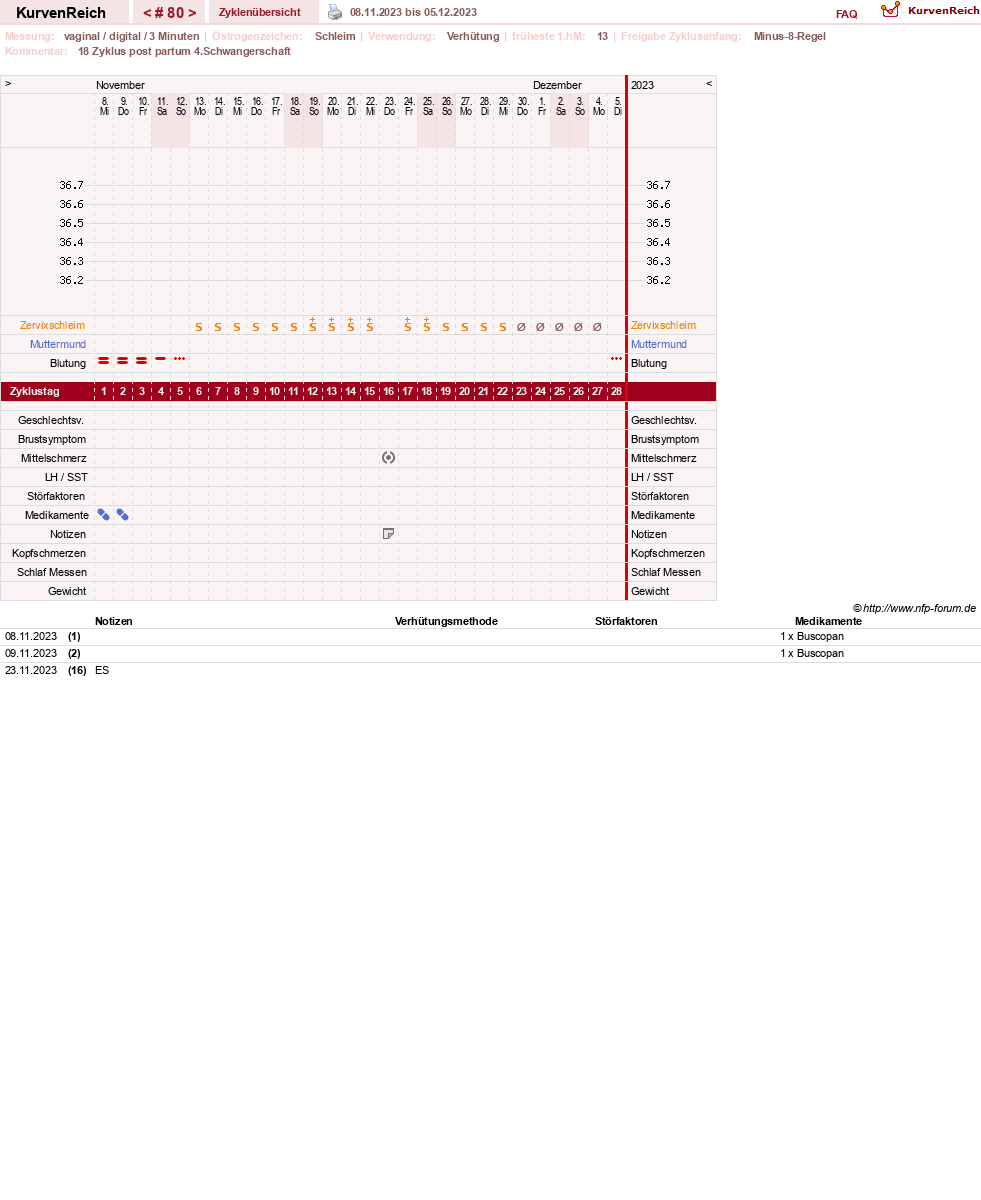 NFP-Kurve User #19178