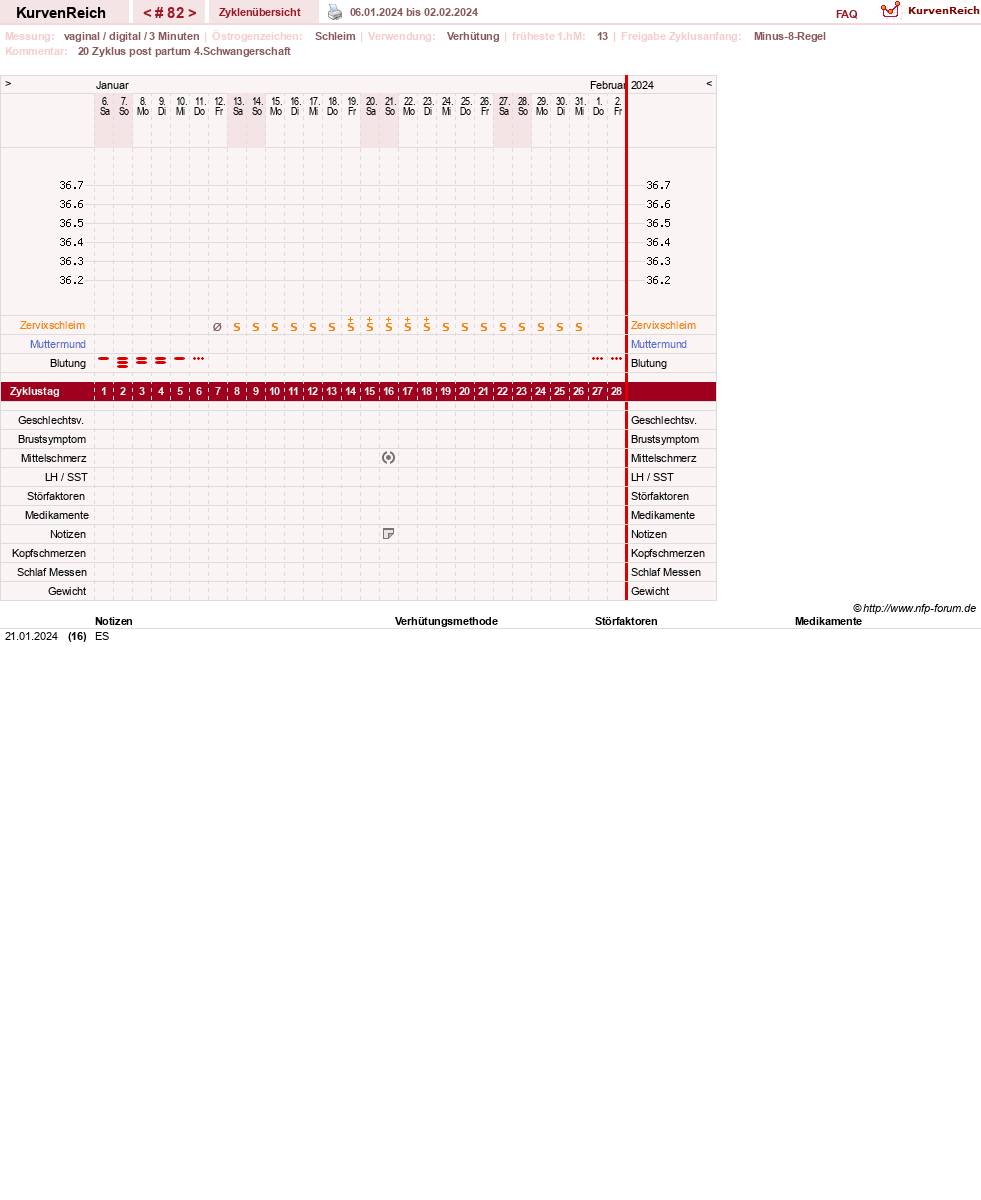 NFP-Kurve User #19178