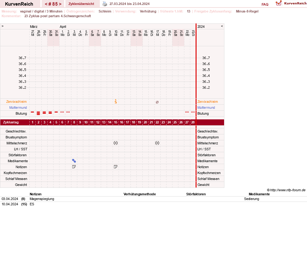 NFP-Kurve User #19178