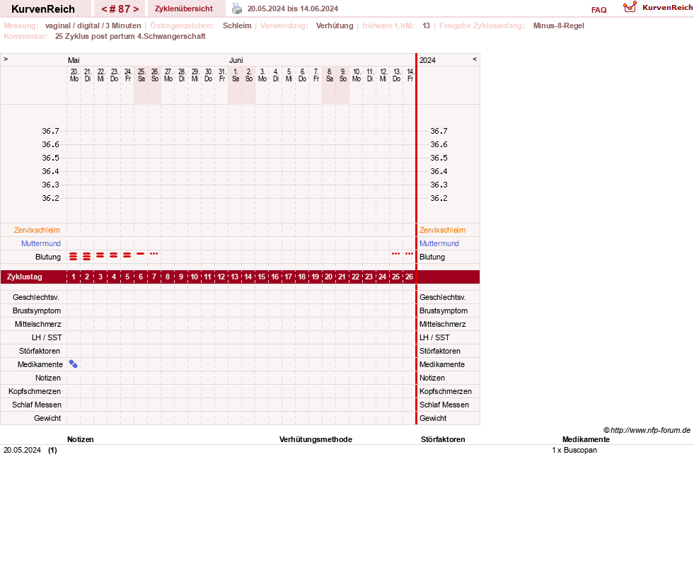 NFP-Kurve User #19178