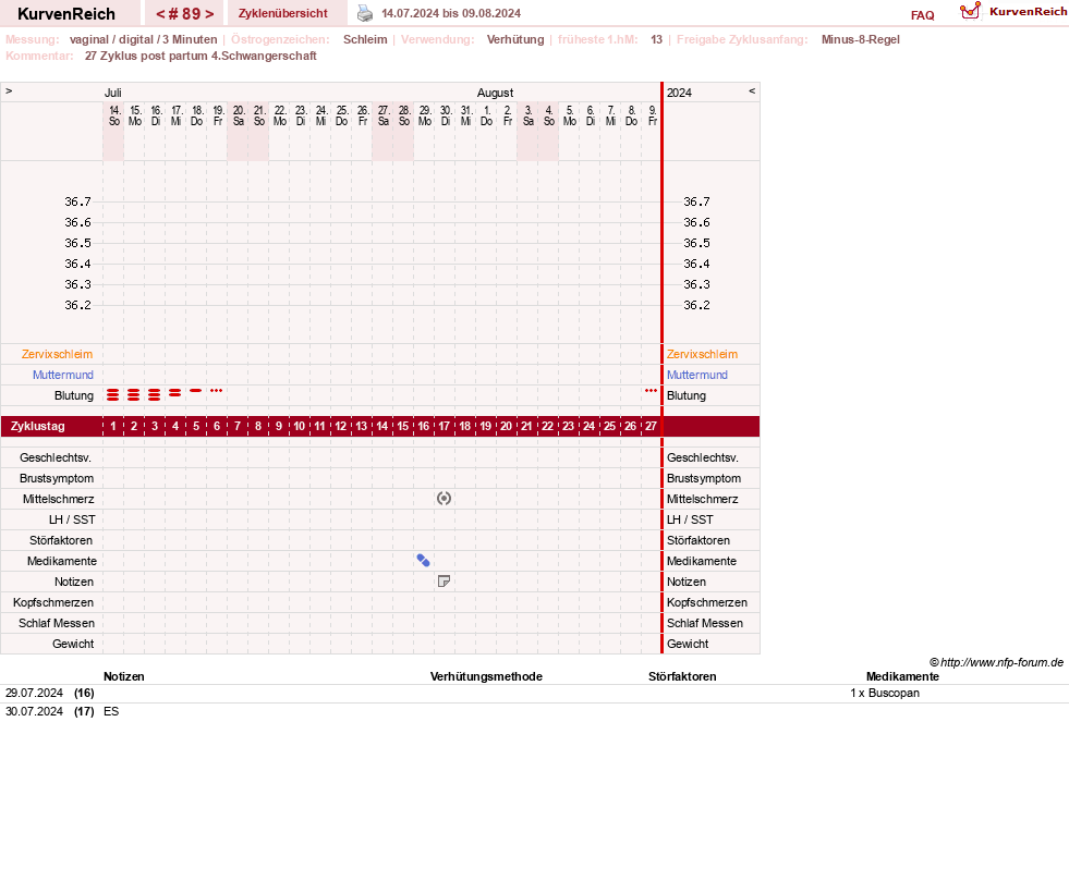 NFP-Kurve User #19178