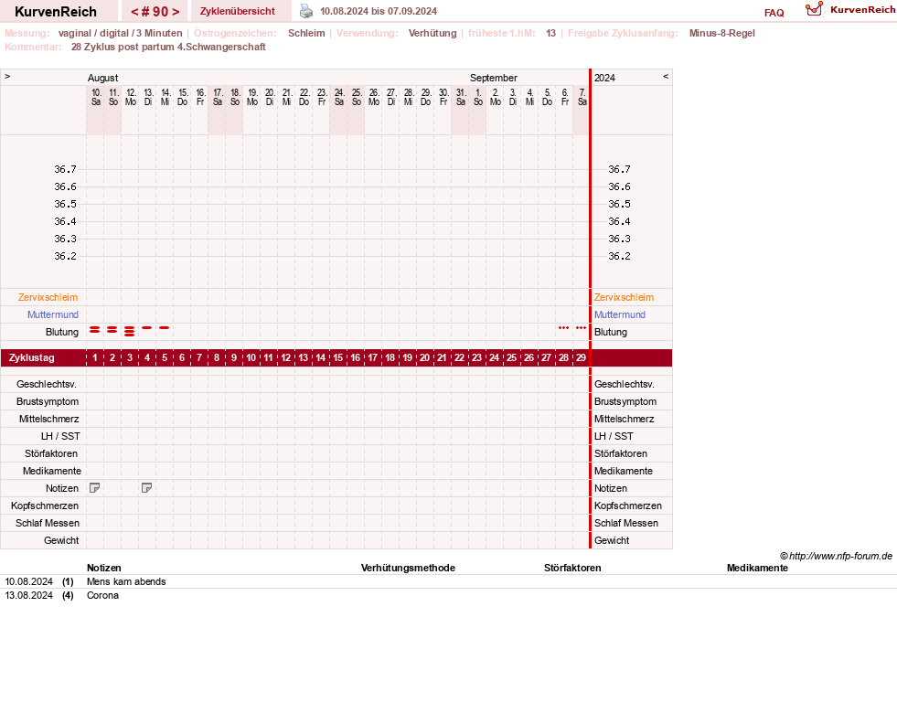 NFP-Kurve User #19178