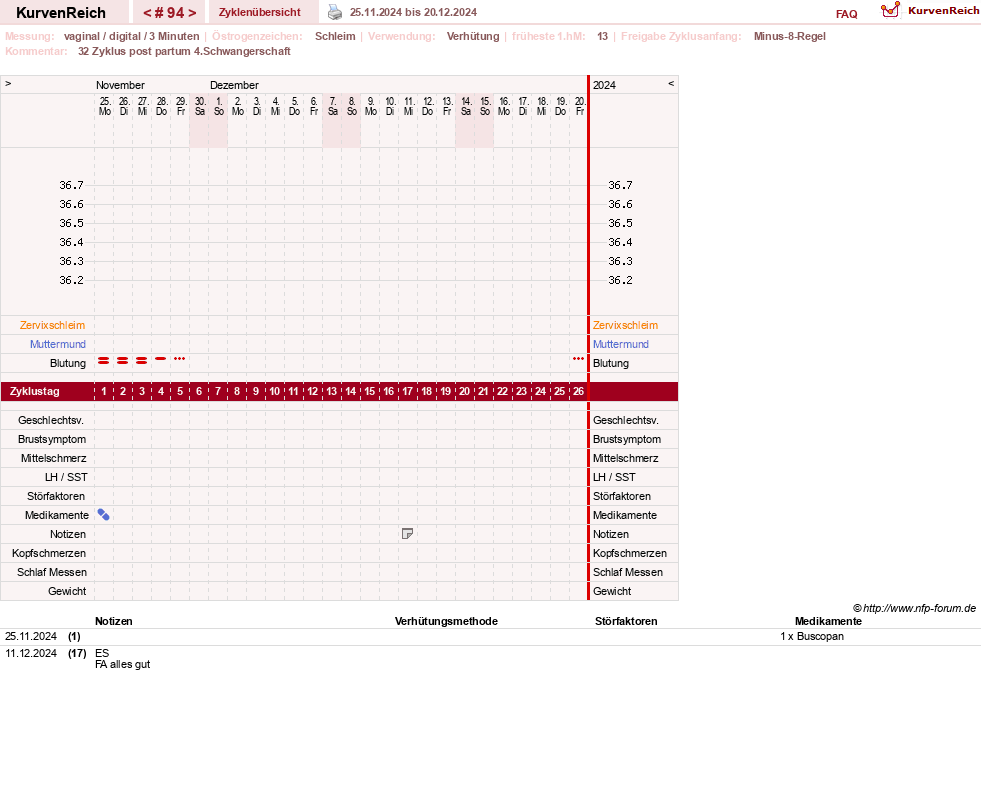 NFP-Kurve User #19178