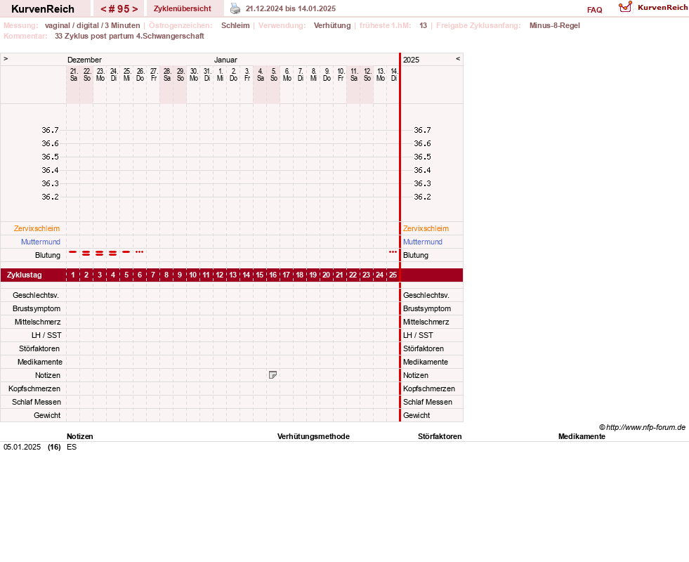 NFP-Kurve User #19178