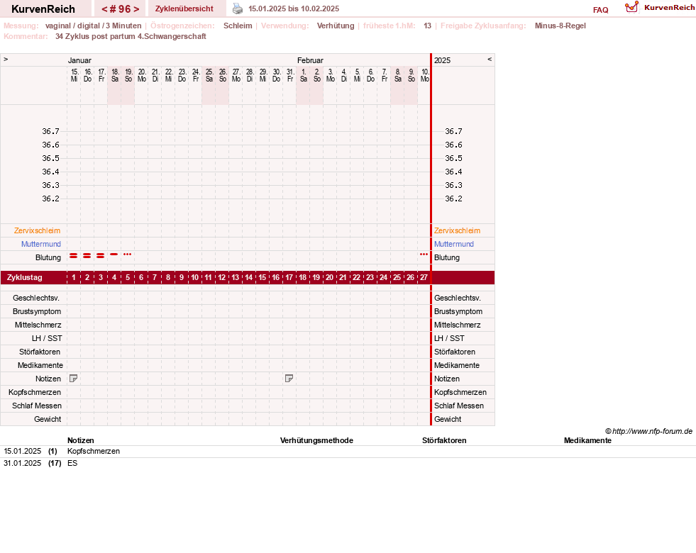 NFP-Kurve User #19178