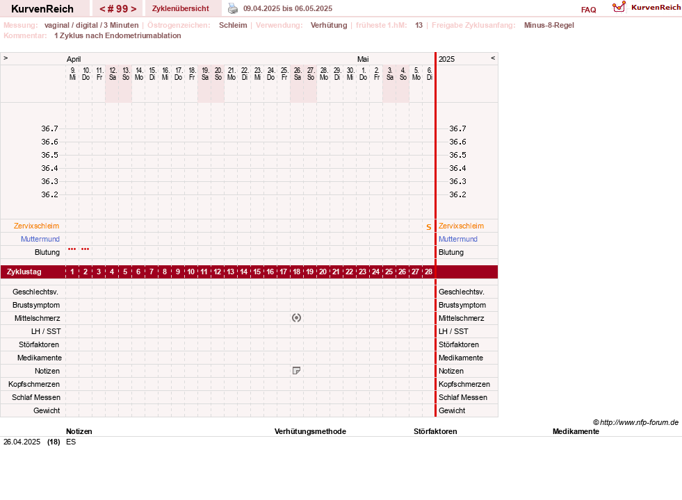 NFP-Kurve User #19178