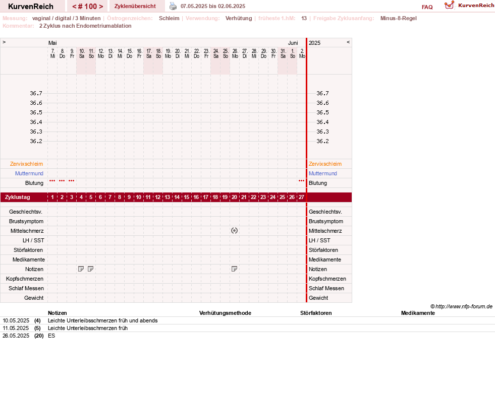 NFP-Kurve User #19178