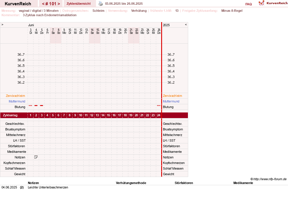 NFP-Kurve User #19178