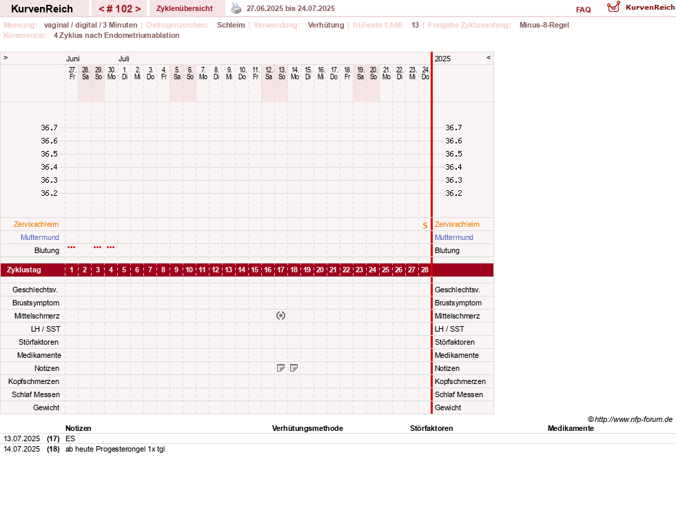 NFP-Kurve User #19178