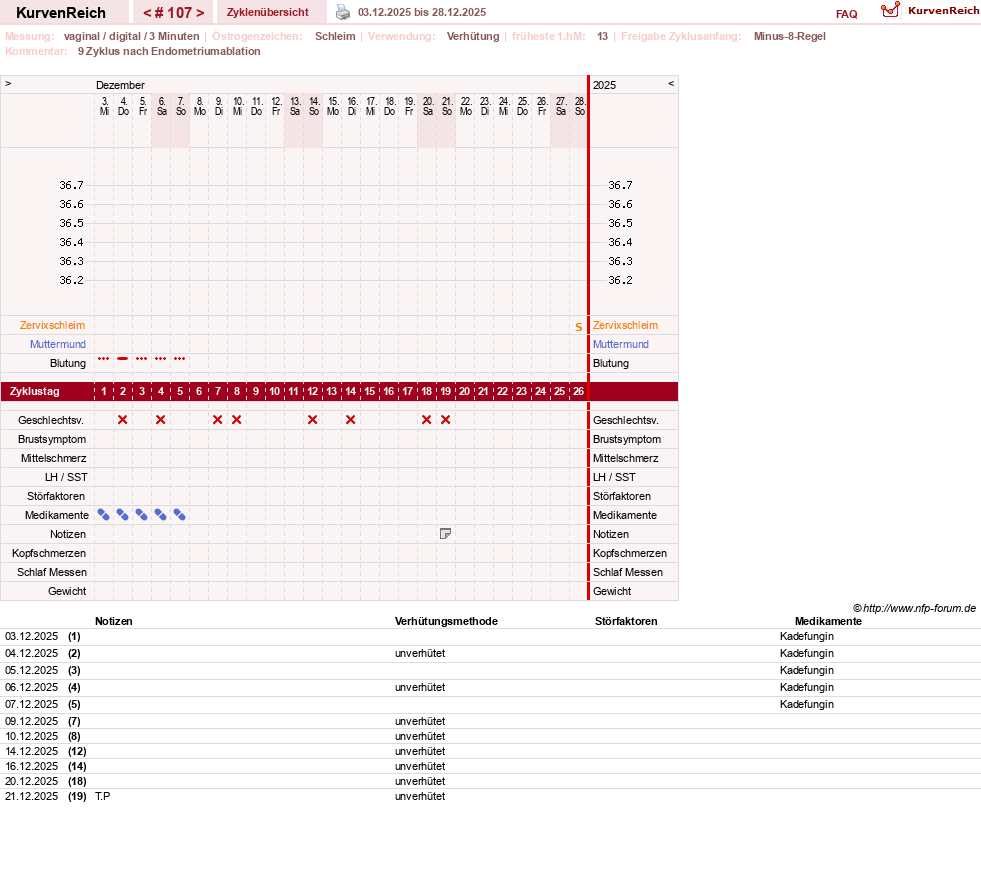 NFP-Kurve User #19178
