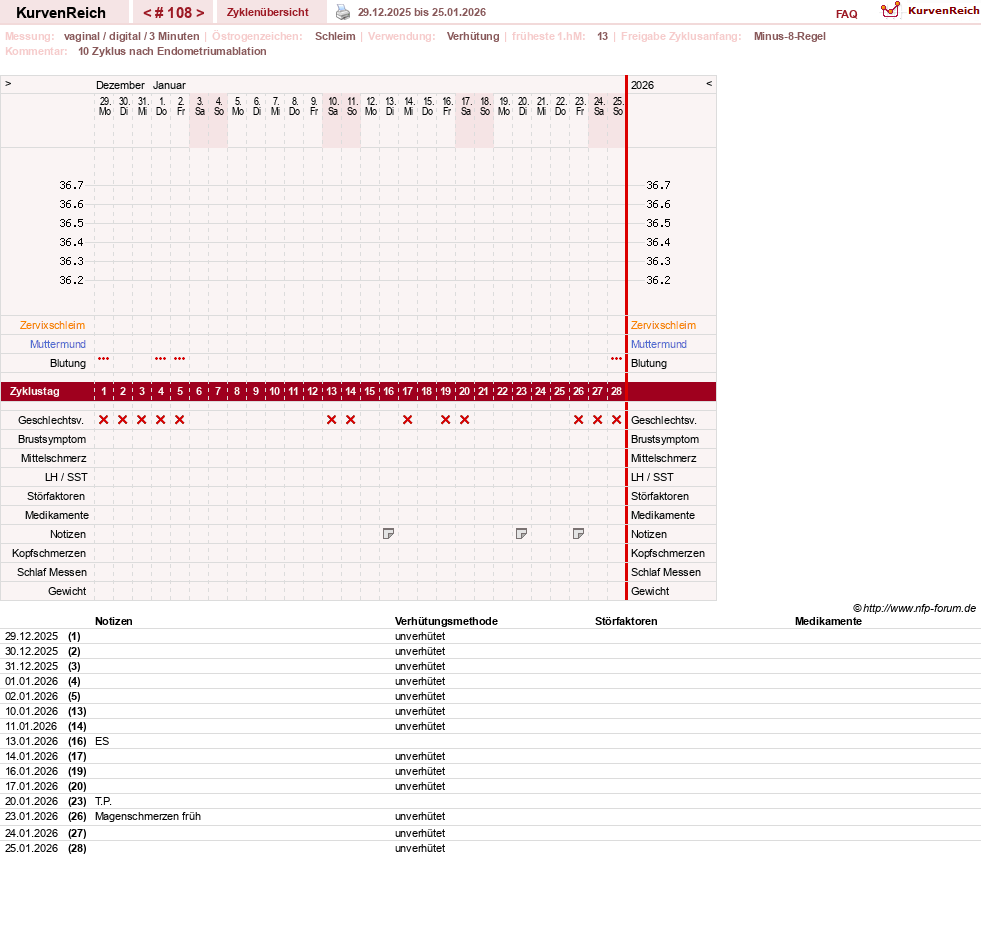 NFP-Kurve User #19178