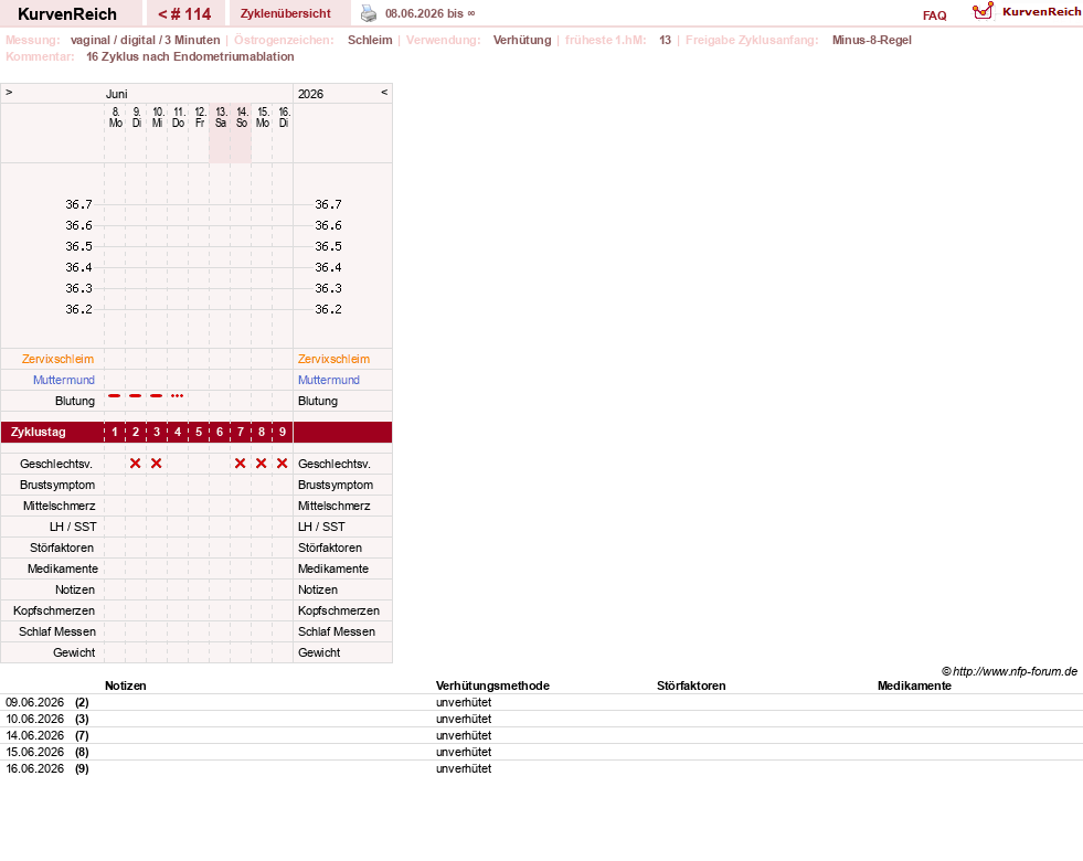 NFP-Kurve User #19178