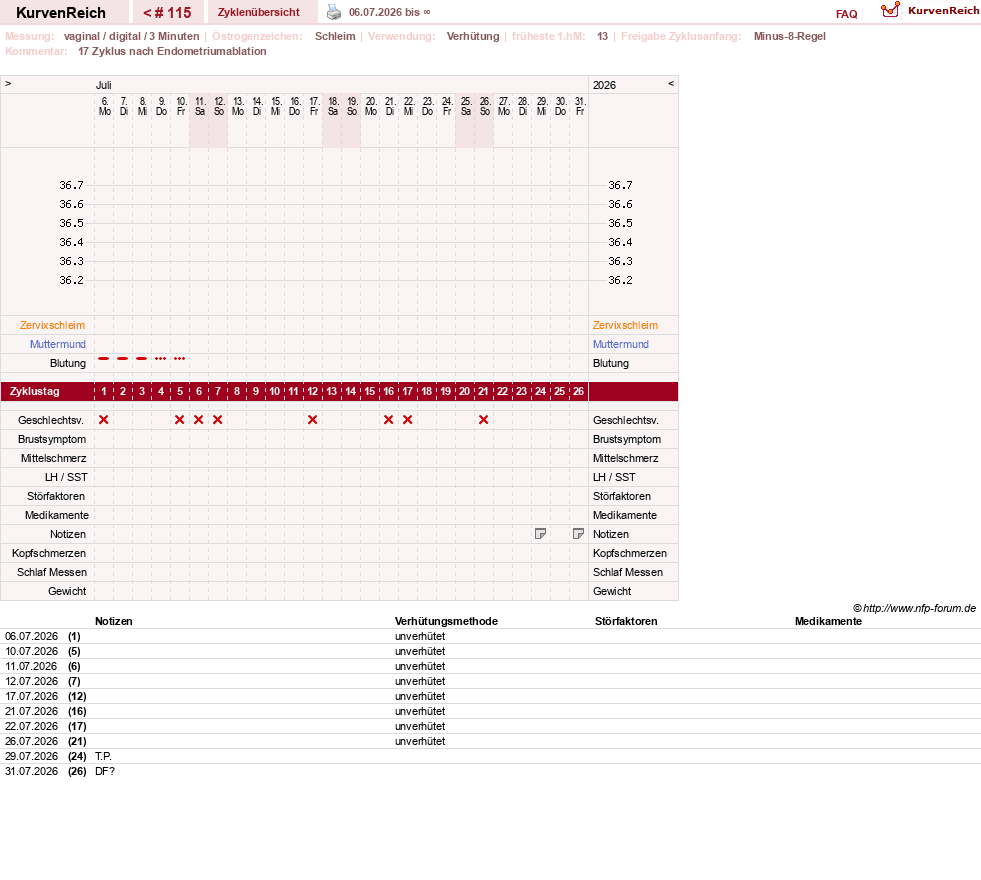 NFP-Kurve User #19178