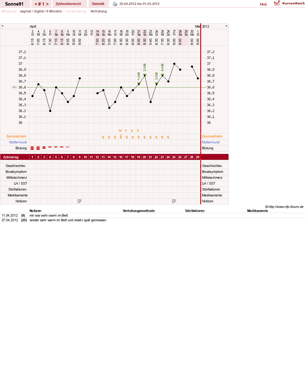 NFP-Kurve User #19187