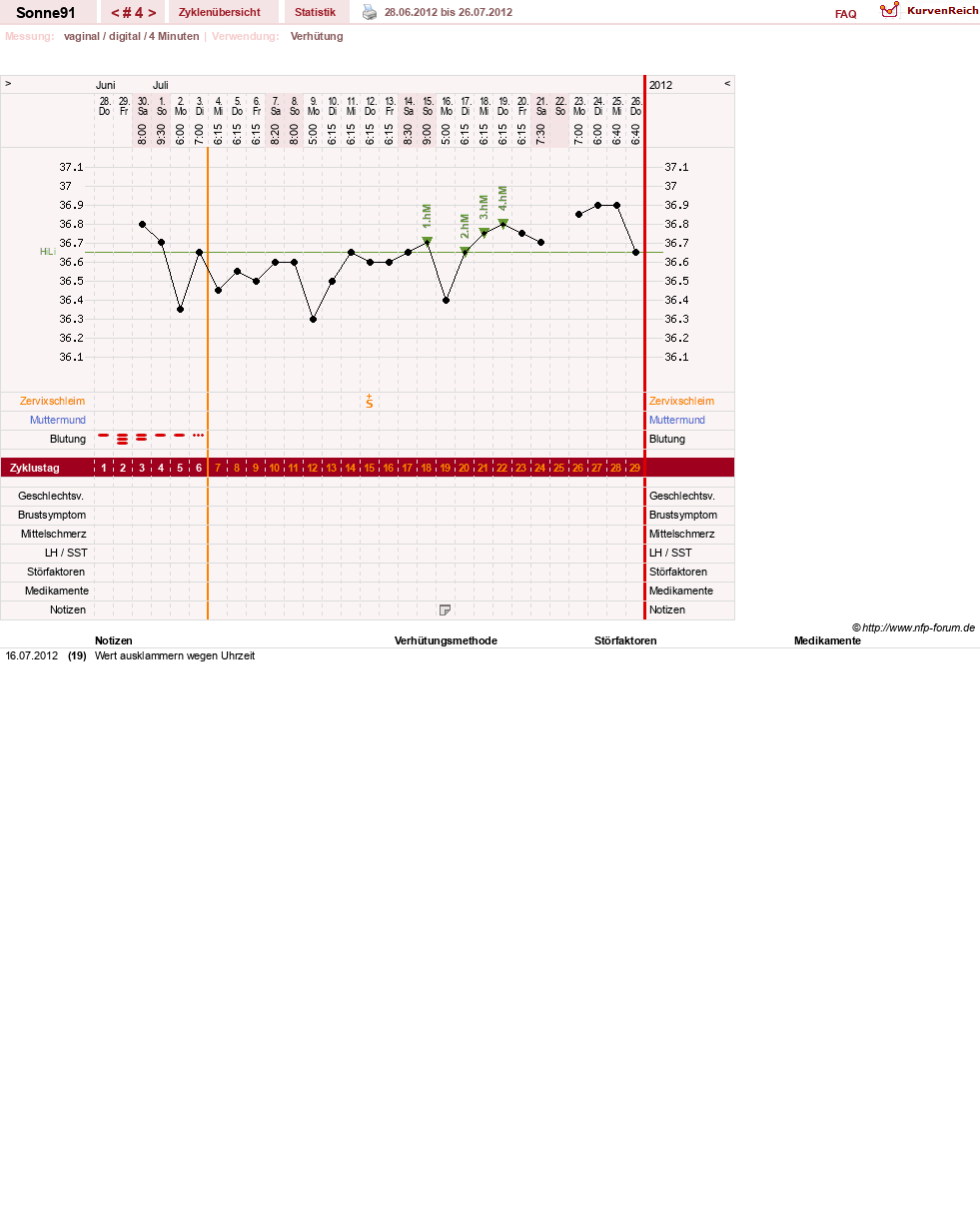 NFP-Kurve User #19187