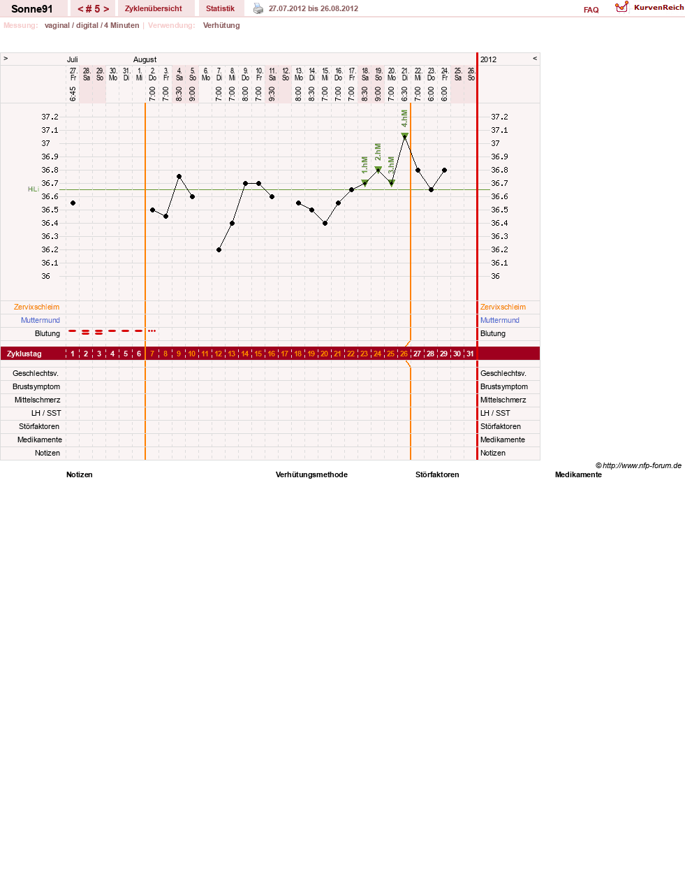 NFP-Kurve User #19187