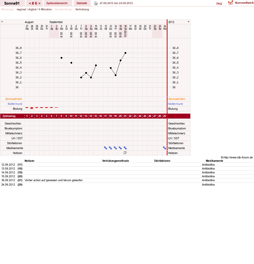 NFP-Kurve User #19187