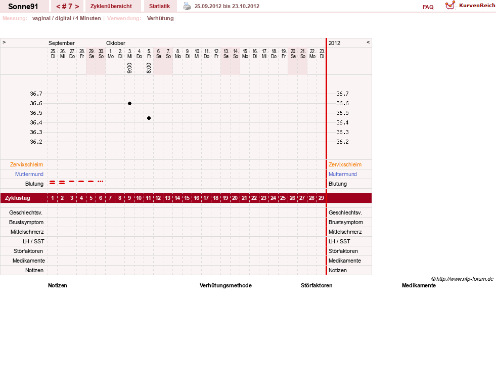 NFP-Kurve User #19187