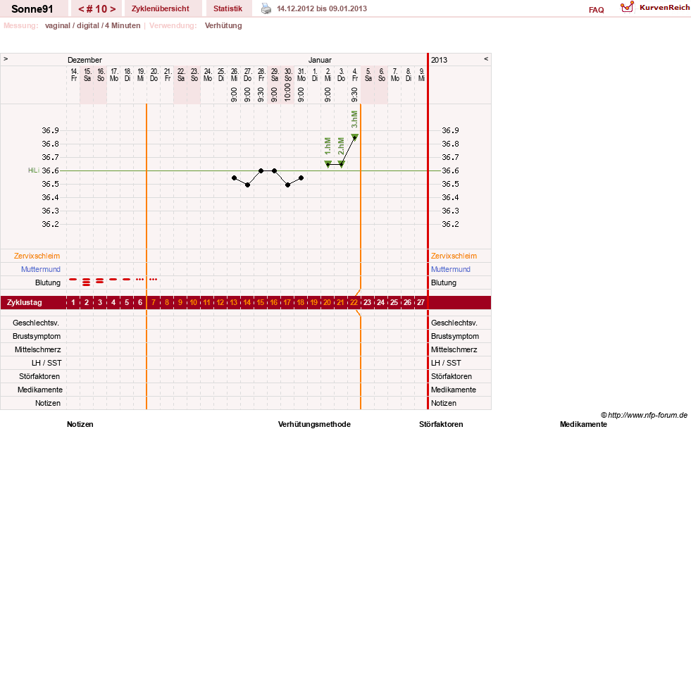 NFP-Kurve User #19187