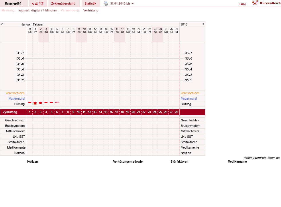 NFP-Kurve User #19187