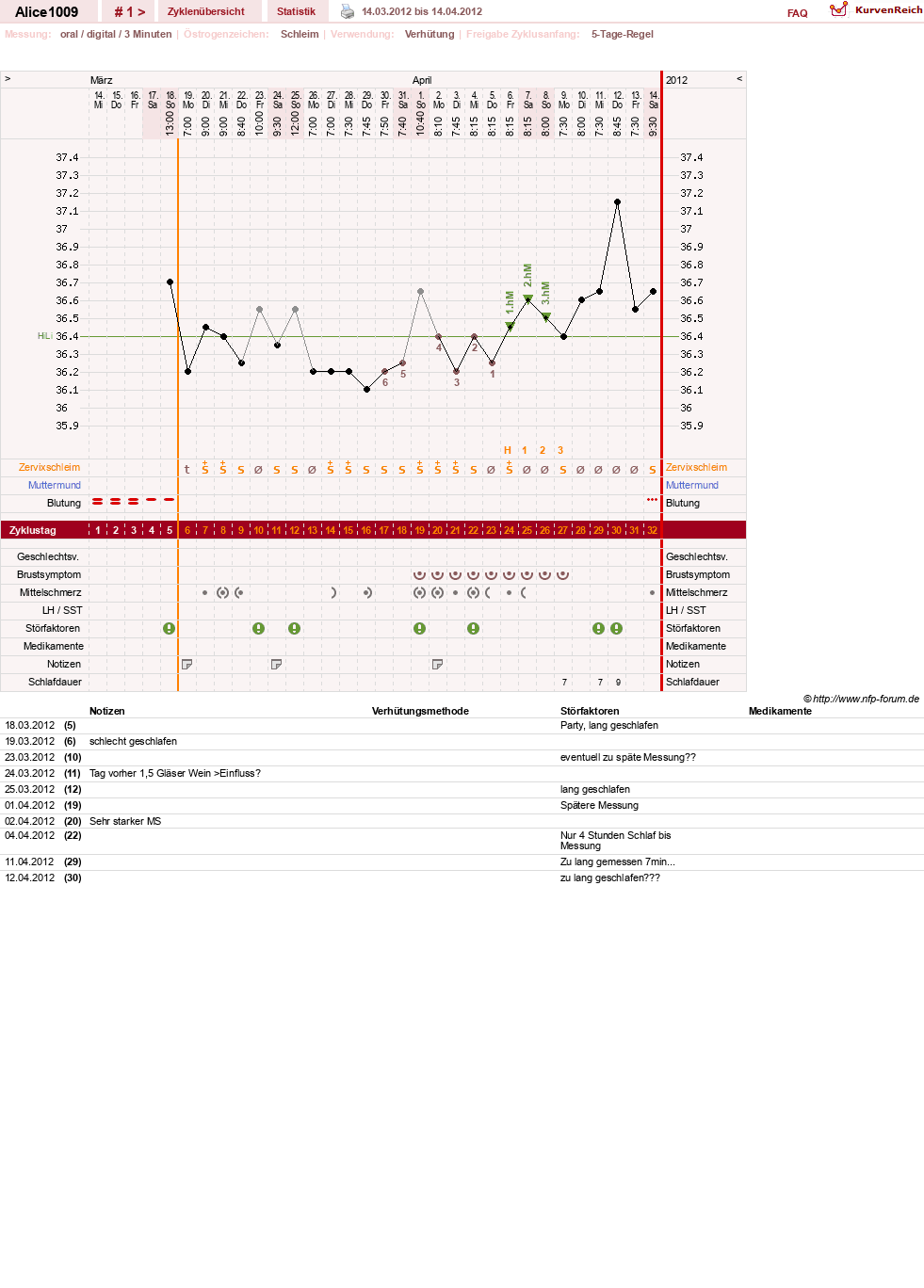 NFP-Kurve User #19189