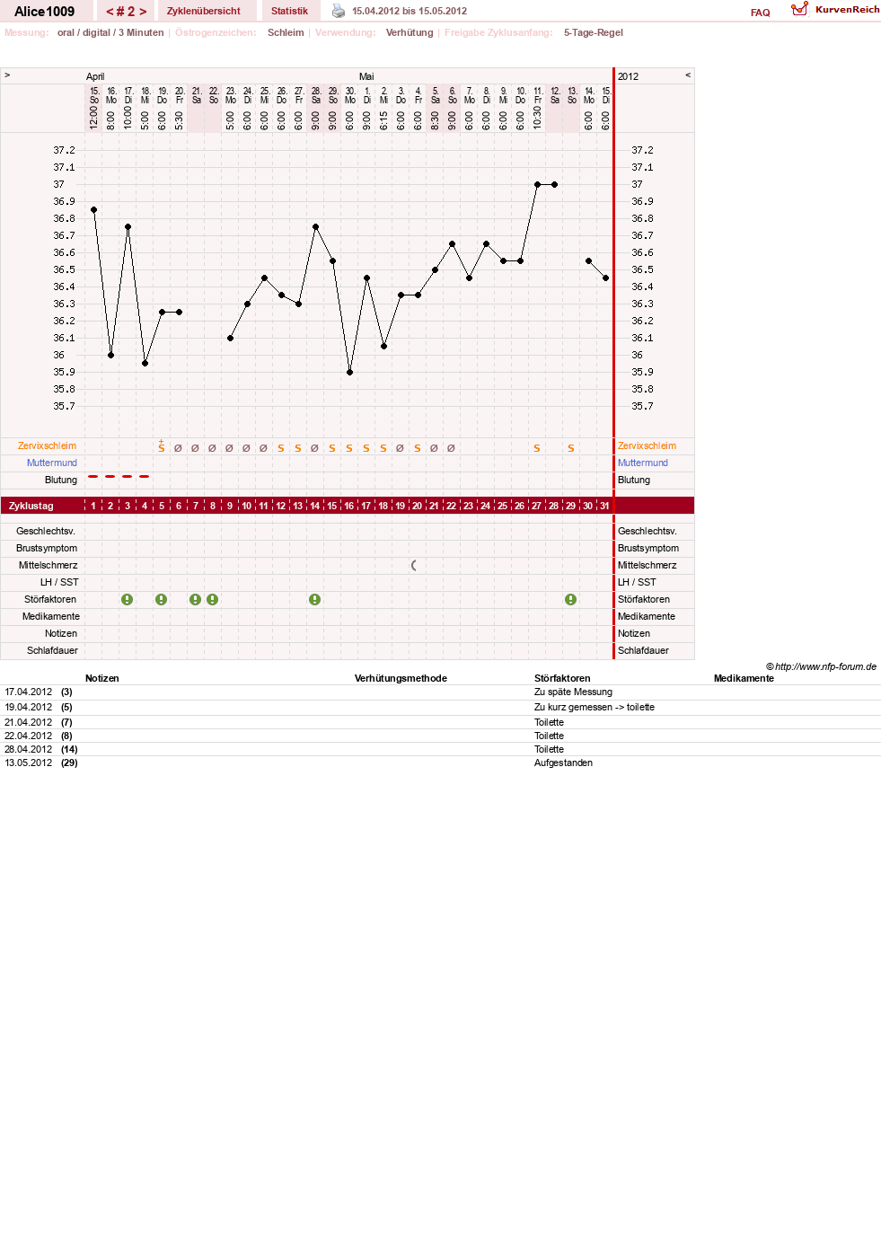 NFP-Kurve User #19189