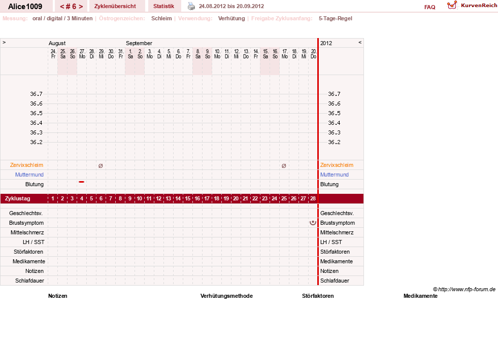 NFP-Kurve User #19189