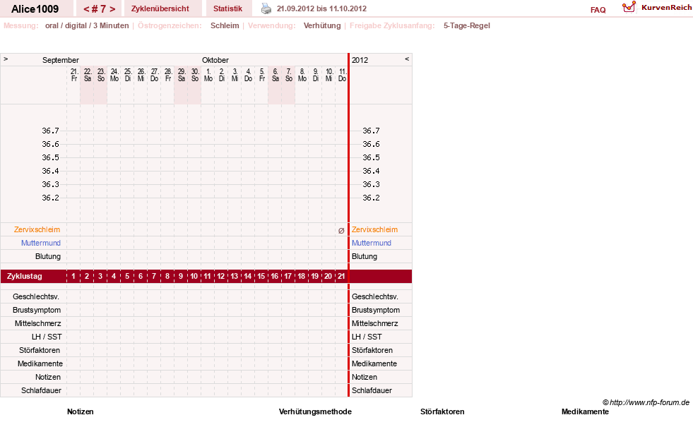 NFP-Kurve User #19189