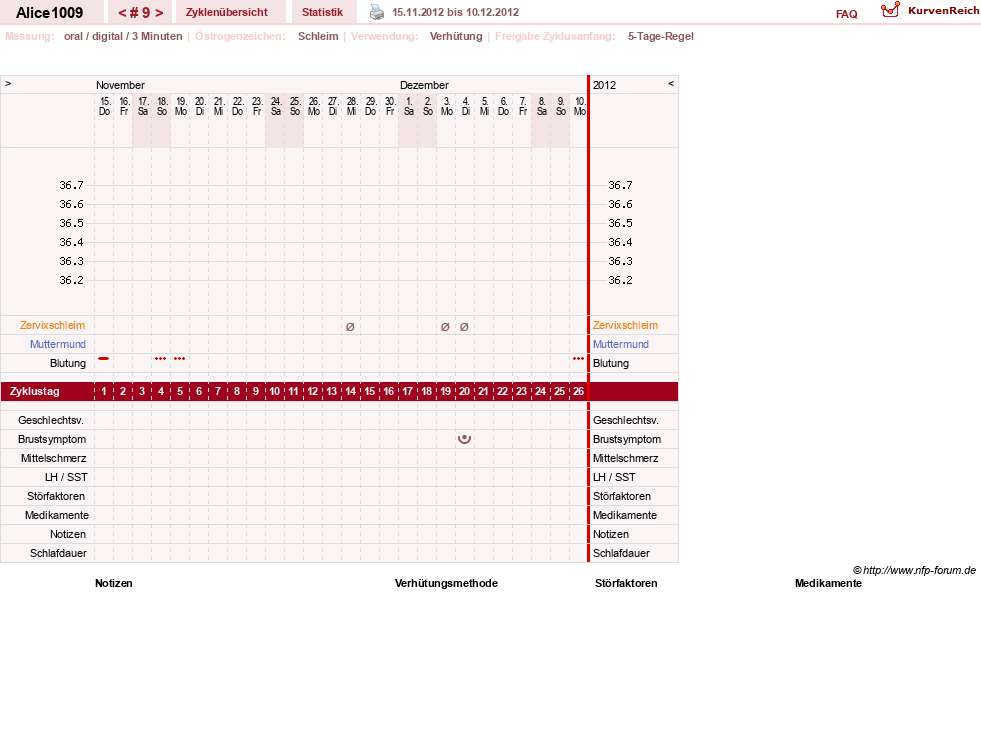 NFP-Kurve User #19189