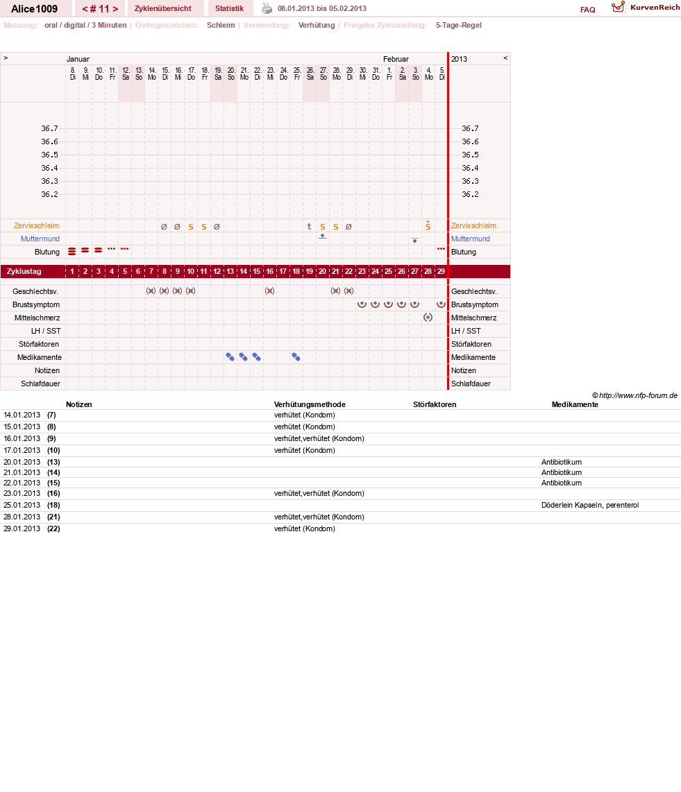 NFP-Kurve User #19189