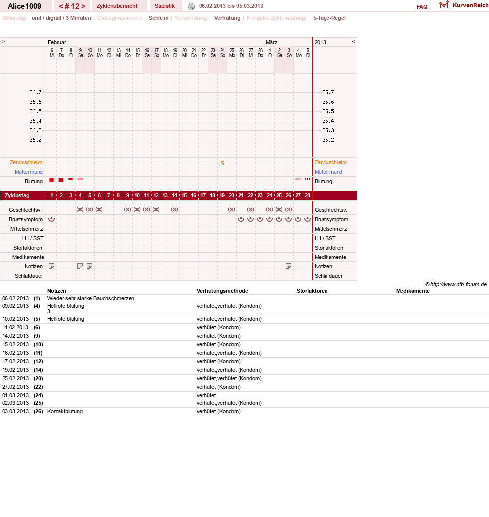 NFP-Kurve User #19189
