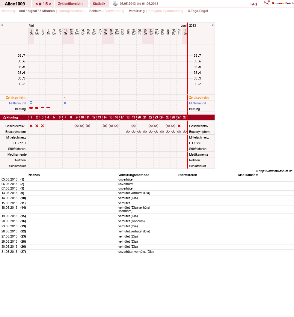 NFP-Kurve User #19189