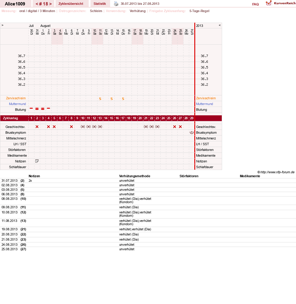 NFP-Kurve User #19189