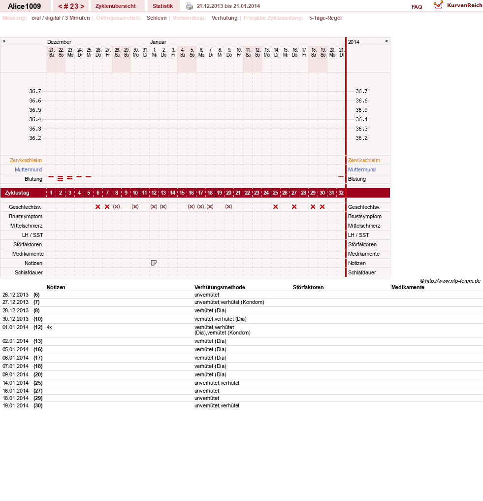 NFP-Kurve User #19189