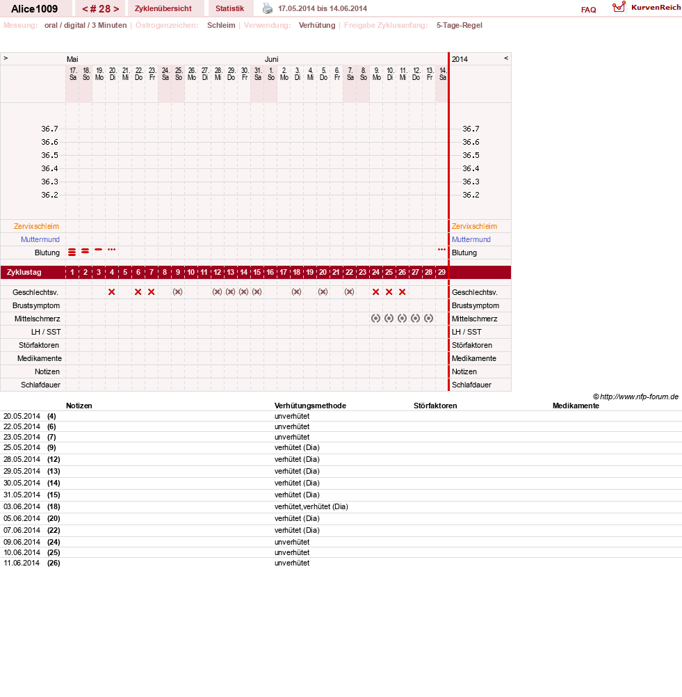 NFP-Kurve User #19189