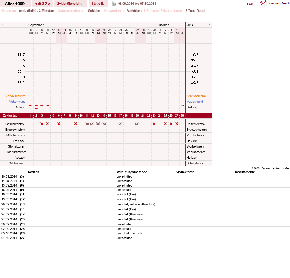 NFP-Kurve User #19189