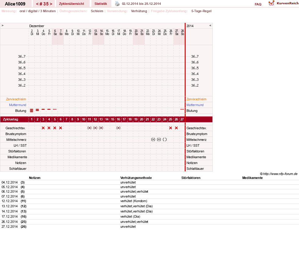 NFP-Kurve User #19189