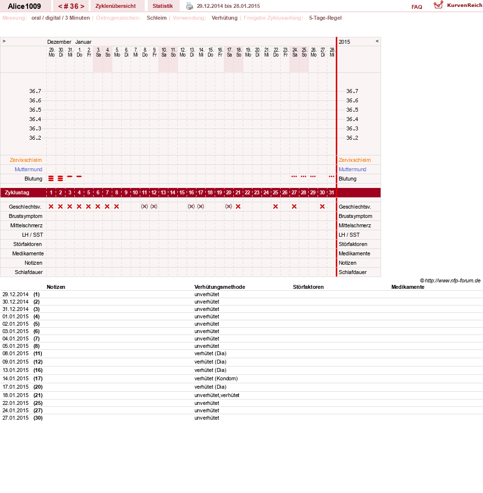 NFP-Kurve User #19189