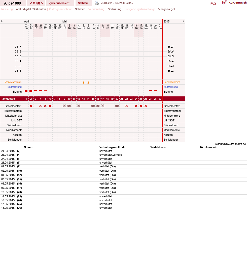 NFP-Kurve User #19189