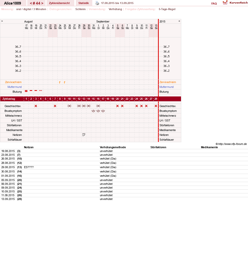 NFP-Kurve User #19189