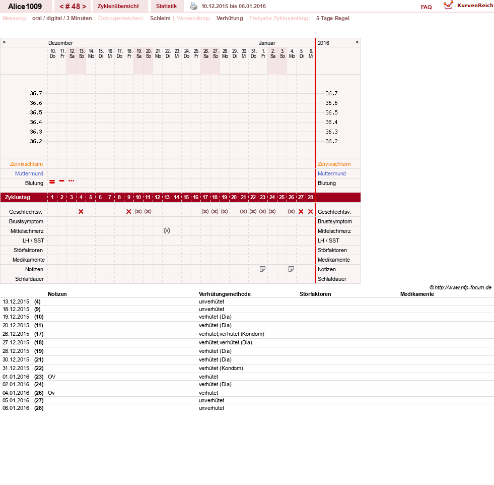 NFP-Kurve User #19189