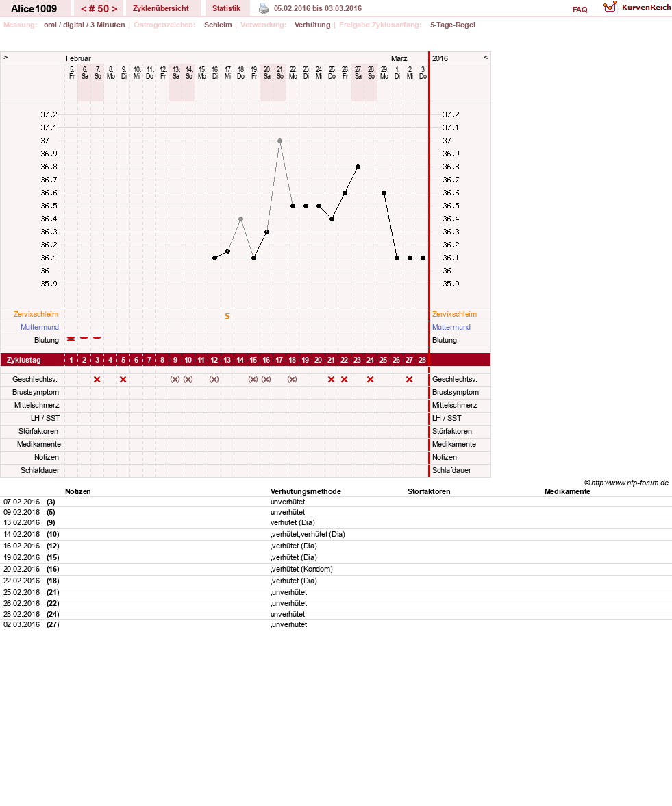 NFP-Kurve User #19189
