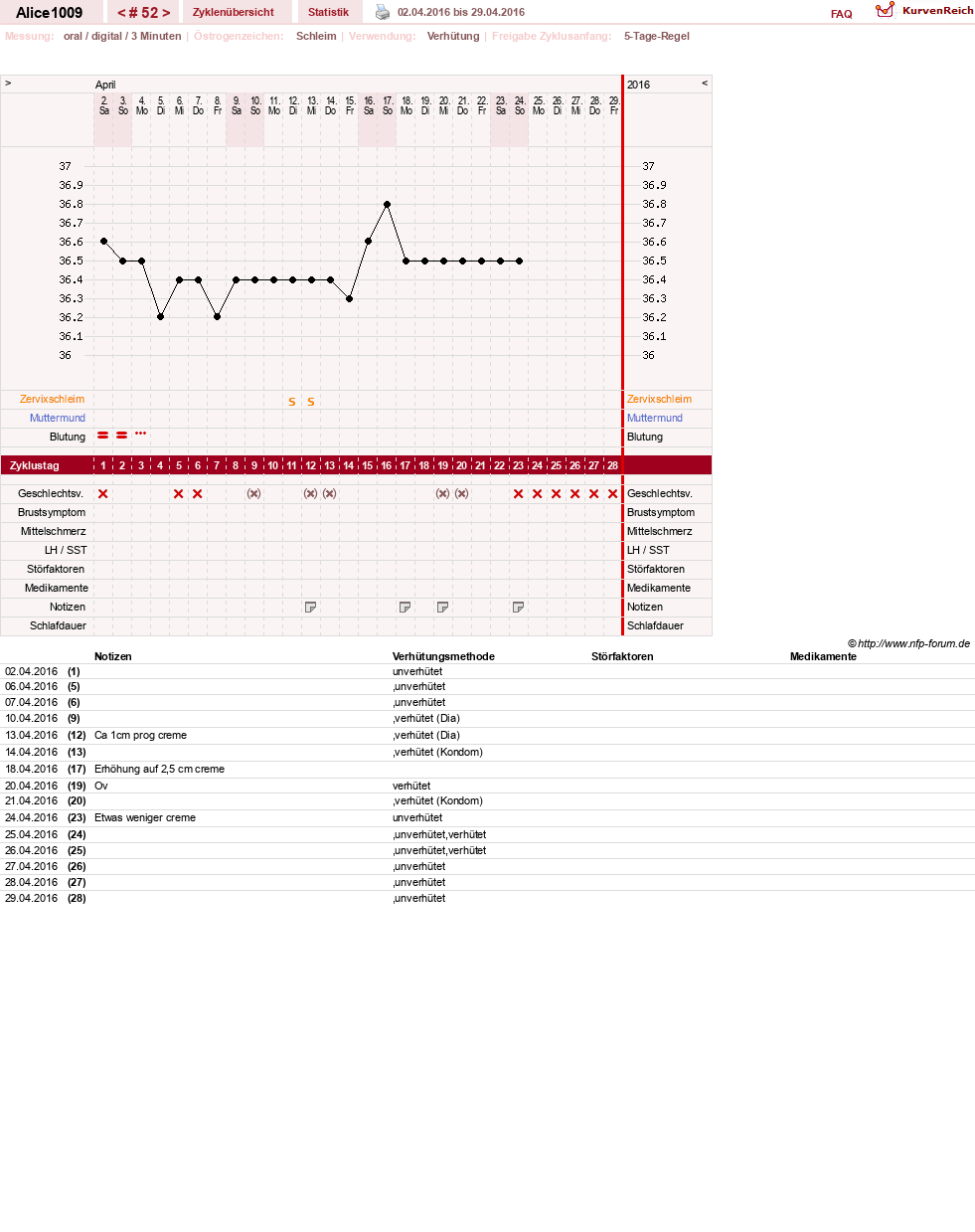 NFP-Kurve User #19189