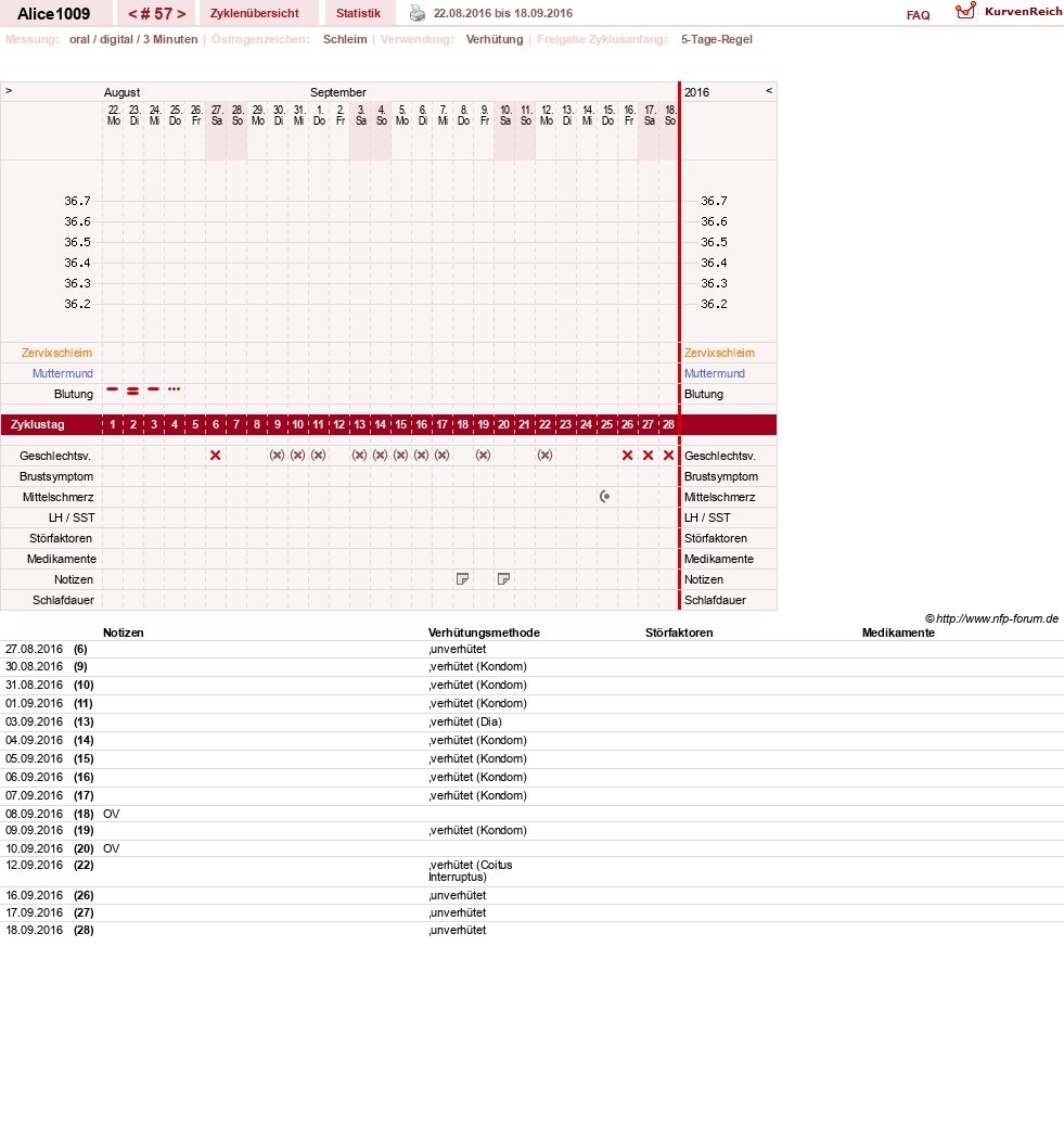NFP-Kurve User #19189