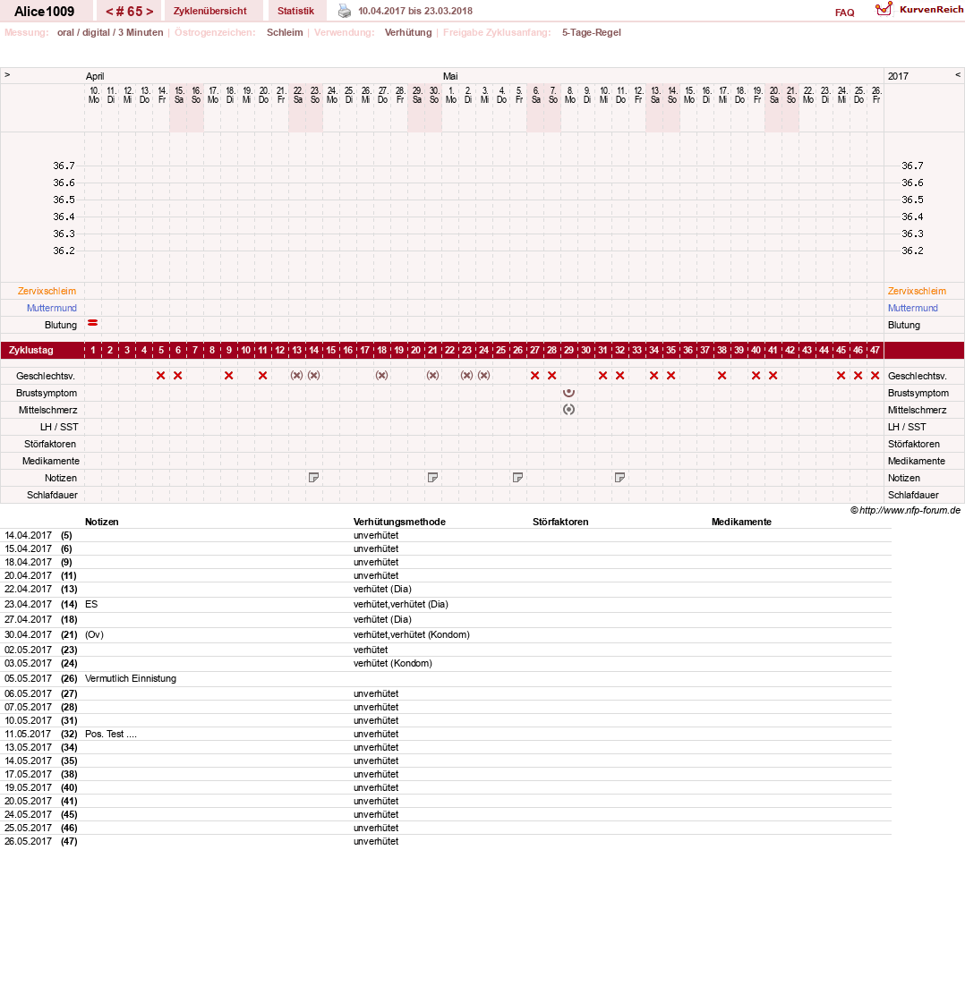 NFP-Kurve User #19189